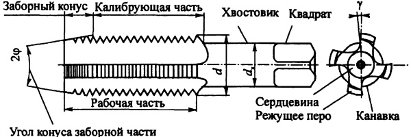 Проходной хвостовик метчика что это. Смотреть фото Проходной хвостовик метчика что это. Смотреть картинку Проходной хвостовик метчика что это. Картинка про Проходной хвостовик метчика что это. Фото Проходной хвостовик метчика что это