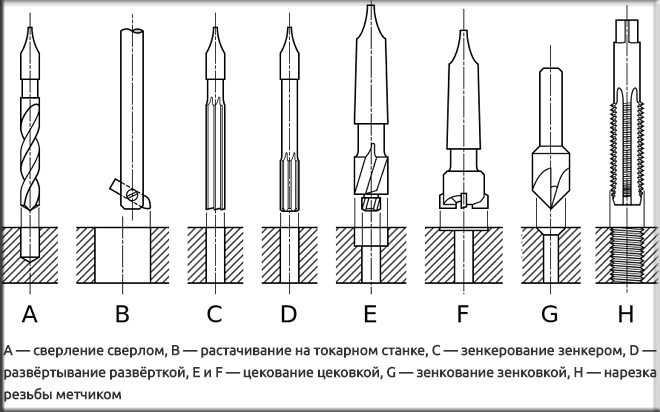 Инструмент для обработки отверстий